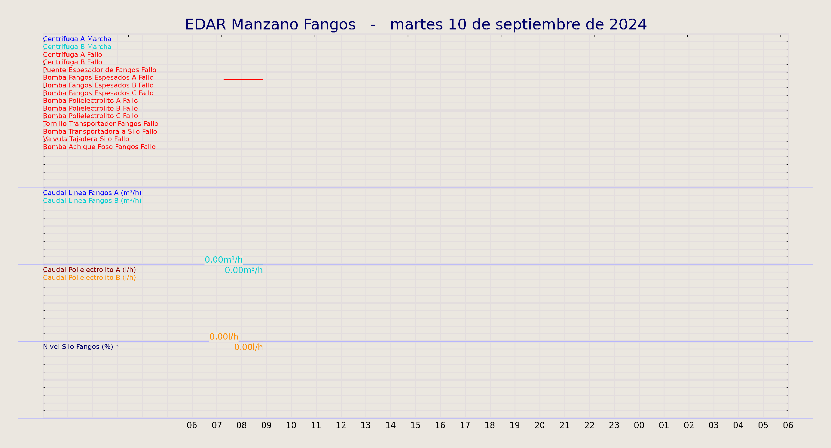 ../../imagenes/vid/2024/EDAR Manzano Fangos/2024-09-10 EDAR Manzano Fangos.png